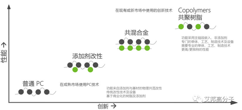 更新：8家硅共聚PC生产企业介绍