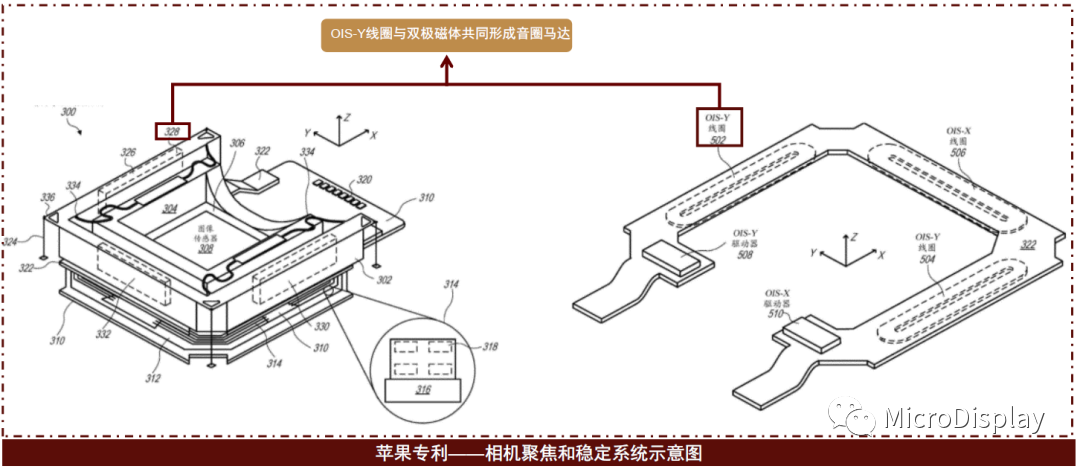 VR/AR之机械式可变焦显示（MVS）