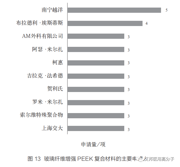 PEEK复合材料在医用领域的研究进展