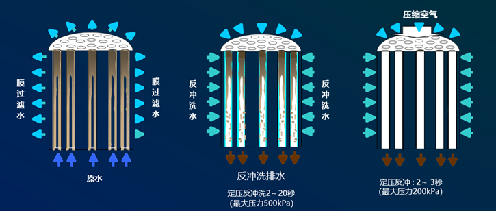 陶瓷膜技术是如何在多领域、多场所实现“做好水”目标的？