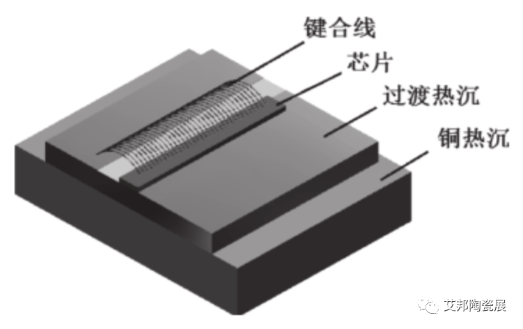 半导体激光器封装热沉的绝佳选择：金刚石热沉片