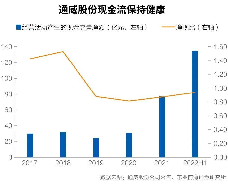 雙料通威入局 組件江湖求變：不是“攪局”是格局！