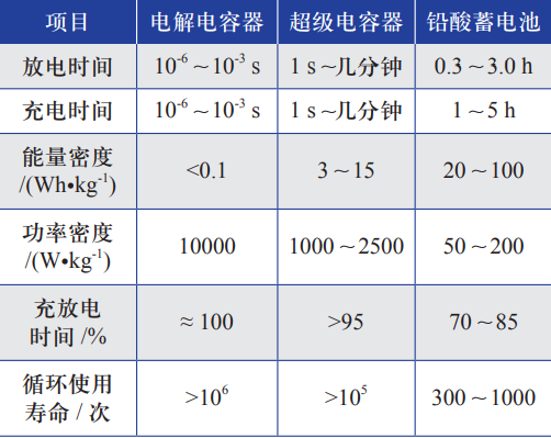 光伏電站用儲能電池的發展現狀及應用前景 光伏電站用儲能電池的發展現狀及應用前景