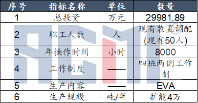 布局高端领域！中化泉州拟扩大EVA产能