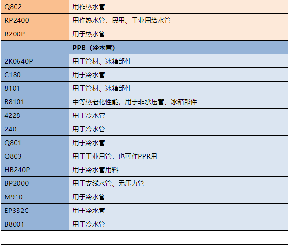 如何通过牌号看懂PP，你知道吗？（附最全PP牌号及用途一览表）