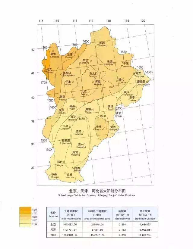 全国各省太阳能资源分布图，哪里更适合建光伏电站？