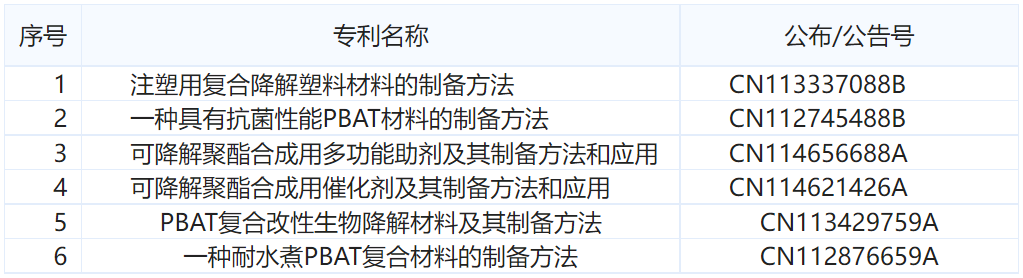 PBAT終于可以注塑了，瑞豐高材已申請專利！