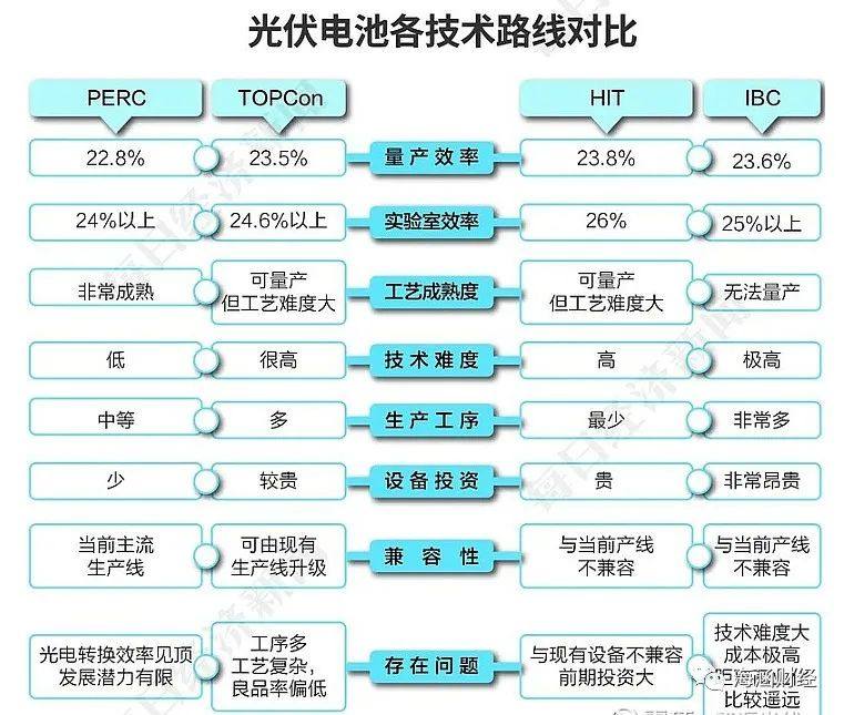 光伏HJT深度梳理