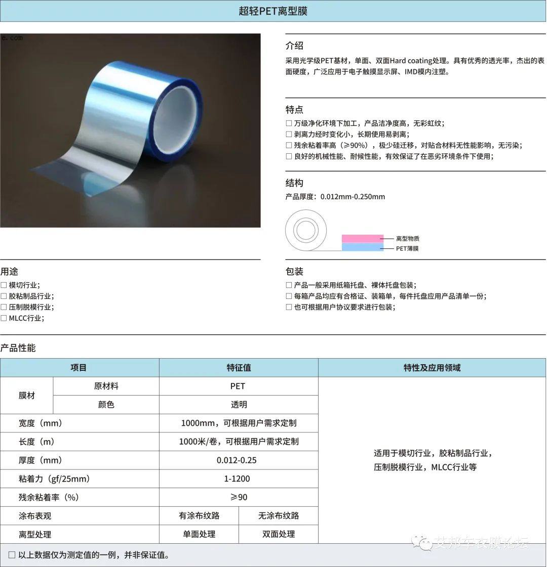 车衣、窗膜必备，20家PET离型膜相关企业介绍