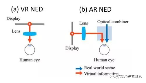 一文了解微纳光学在AR眼镜中的应用