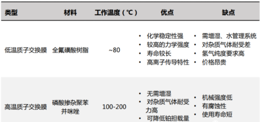 氢能与燃料电池催化剂