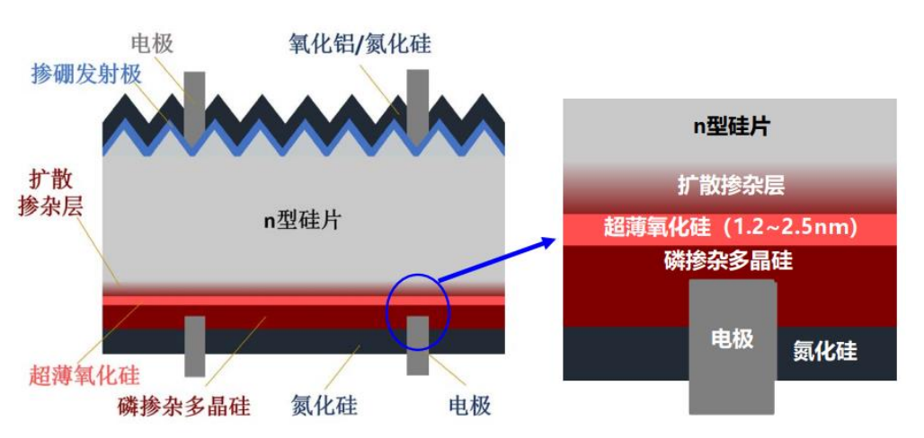 TOPCON和HJT电池谁更胜一筹