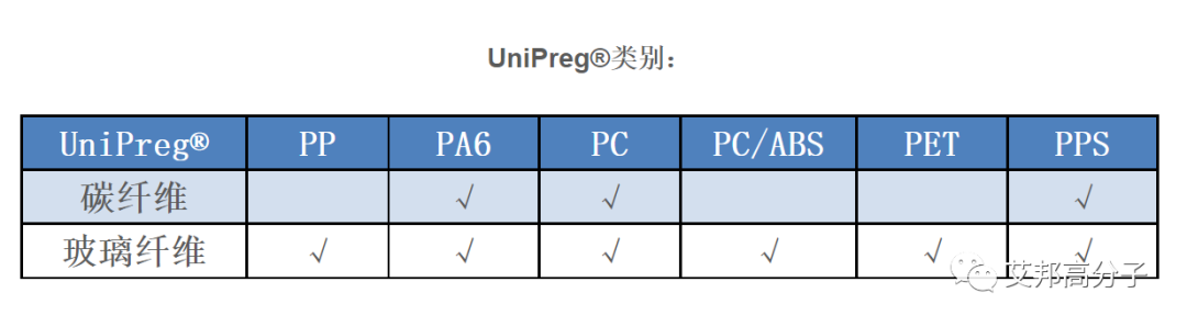 ​国内连续纤维增强热塑性复合材料30强，金发|奇一|遂金|韩塑|亨博复材等纷纷上榜