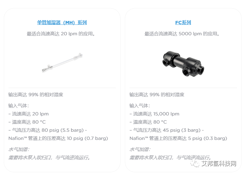 氢燃料电池气体增湿器原理及供应商介绍