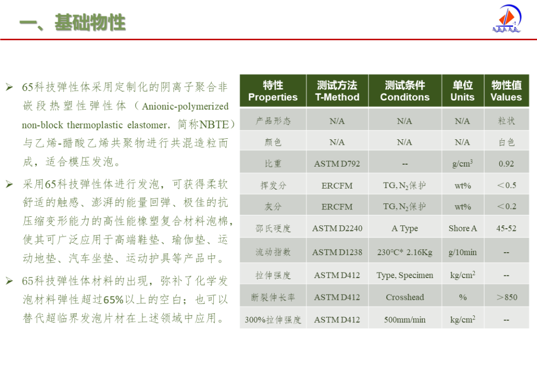 泉州海拓新材推出65科技弹性体材料