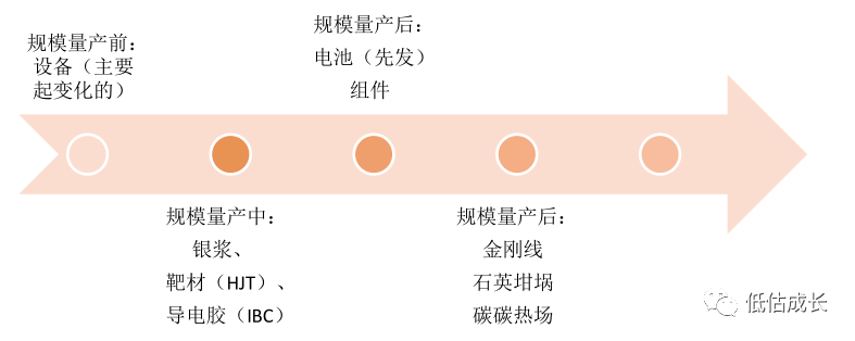 光伏大变局，TOPCon、HJT、IBC三个技术路线谁最强？