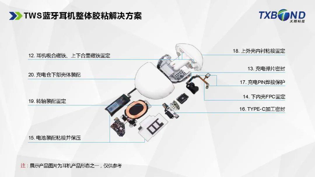 TWS藍(lán)牙耳機(jī)整體膠粘解決方案