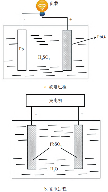 光伏電站用儲能電池的發展現狀及應用前景