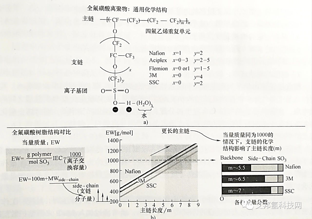 氢燃料电池堆之膜电极介绍