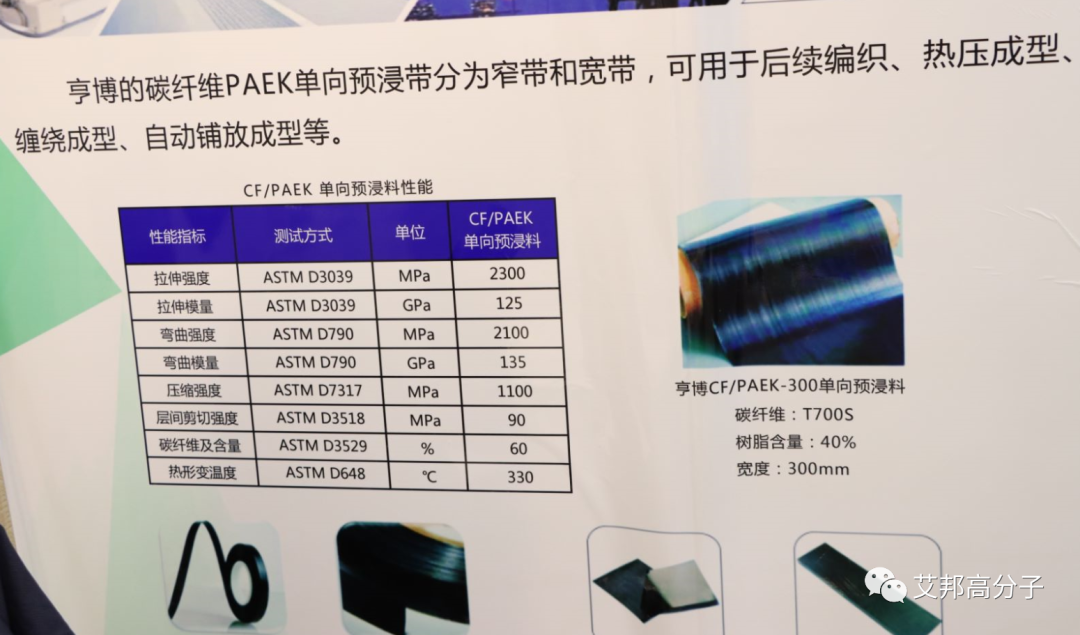 ​国内连续纤维增强热塑性复合材料30强，金发|奇一|遂金|韩塑|亨博复材等纷纷上榜