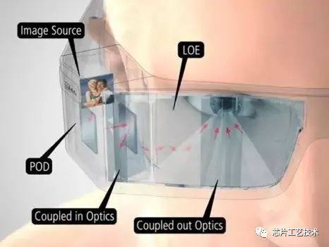 一文了解微纳光学在AR眼镜中的应用