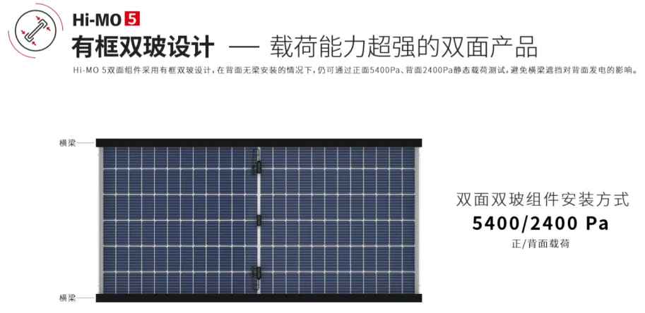 12.77%的发电增益！隆基Hi-MO系双面组件持续引领行业进化