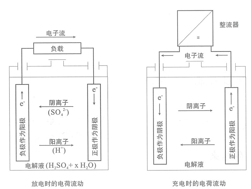 储能技术在新能源电力系统中的应用