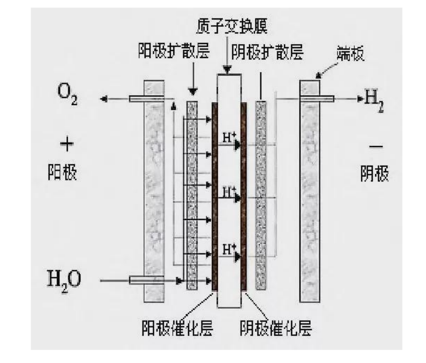 氢能与燃料电池催化剂