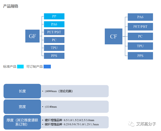 ​国内连续纤维增强热塑性复合材料30强，金发|奇一|遂金|韩塑|亨博复材等纷纷上榜