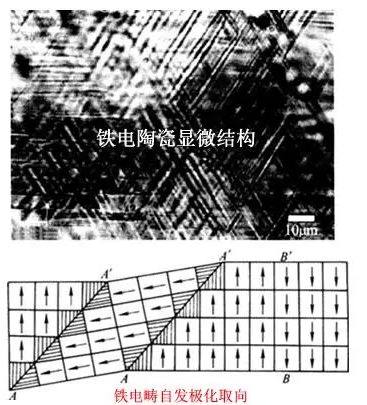 技术干货 | MLCC为什么会啸叫？怎么解决啸叫？