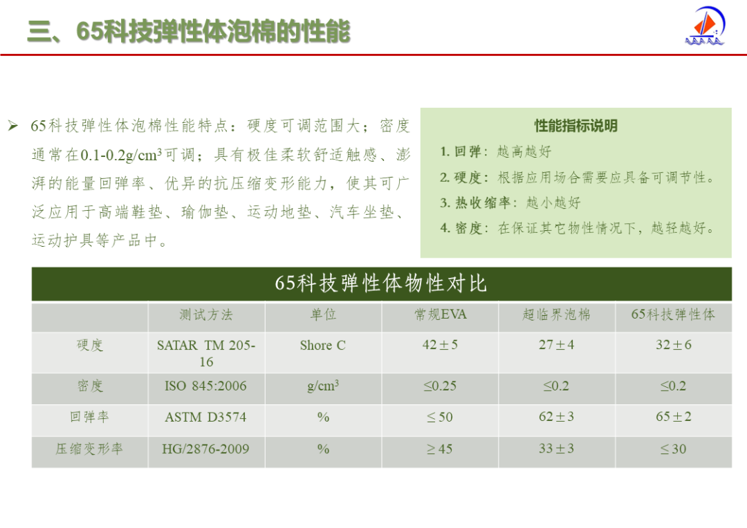 泉州海拓新材推出65科技弹性体材料