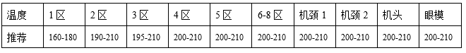 廣州敬信｜發泡聚丙烯系列產品