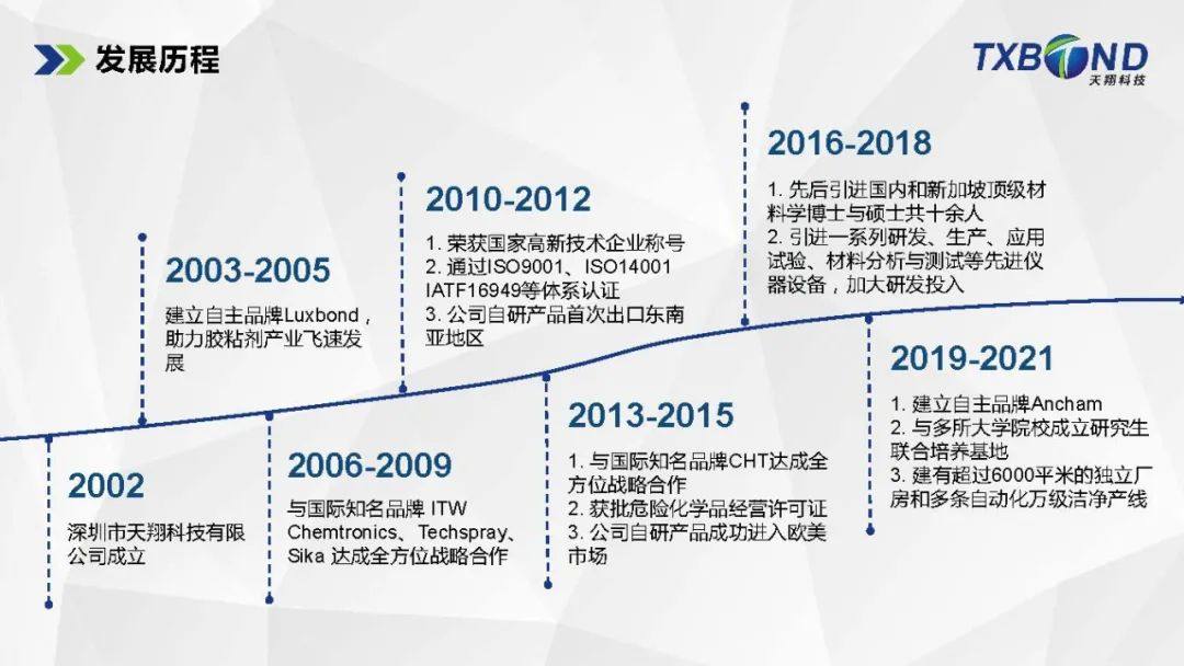 TWS藍(lán)牙耳機(jī)整體膠粘解決方案