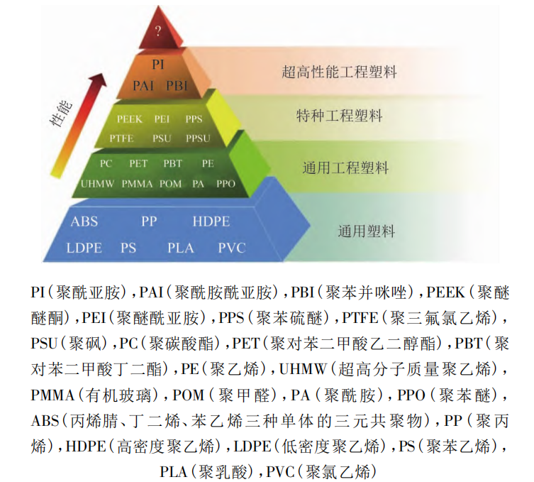 工程塑料及3D打印在轻武器上的应用及发展(弹药篇) 工程塑料及3D打印在轻武器上的应用及发展(弹药篇)