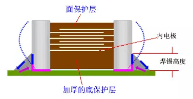 技术干货 | MLCC为什么会啸叫？怎么解决啸叫？