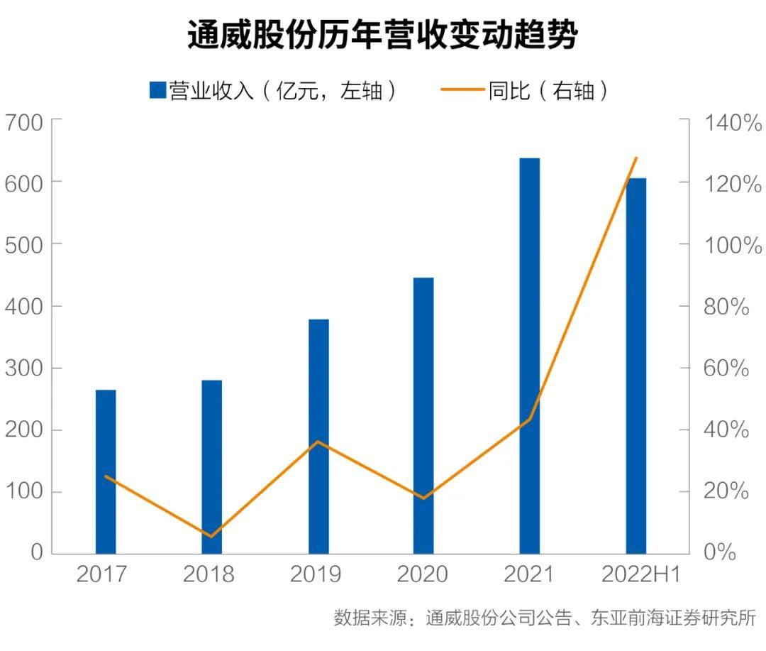 雙料通威入局 組件江湖求變：不是“攪局”是格局！