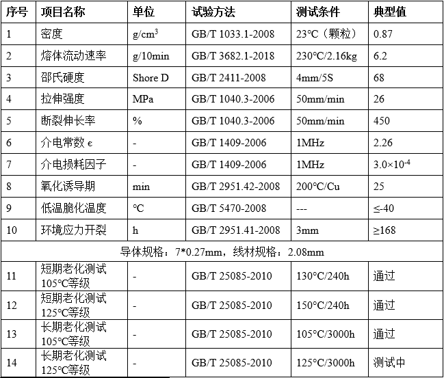 廣州敬信｜發泡聚丙烯系列產品