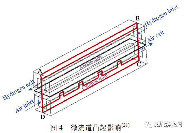 燃料电池金属双极板设计与成形技术最新动态