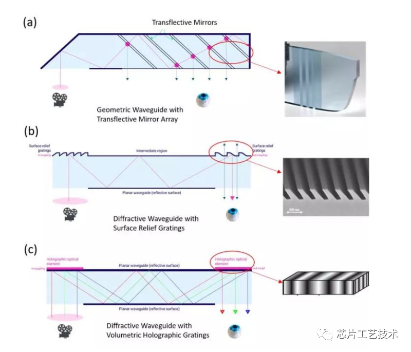 一文了解微纳光学在AR眼镜中的应用