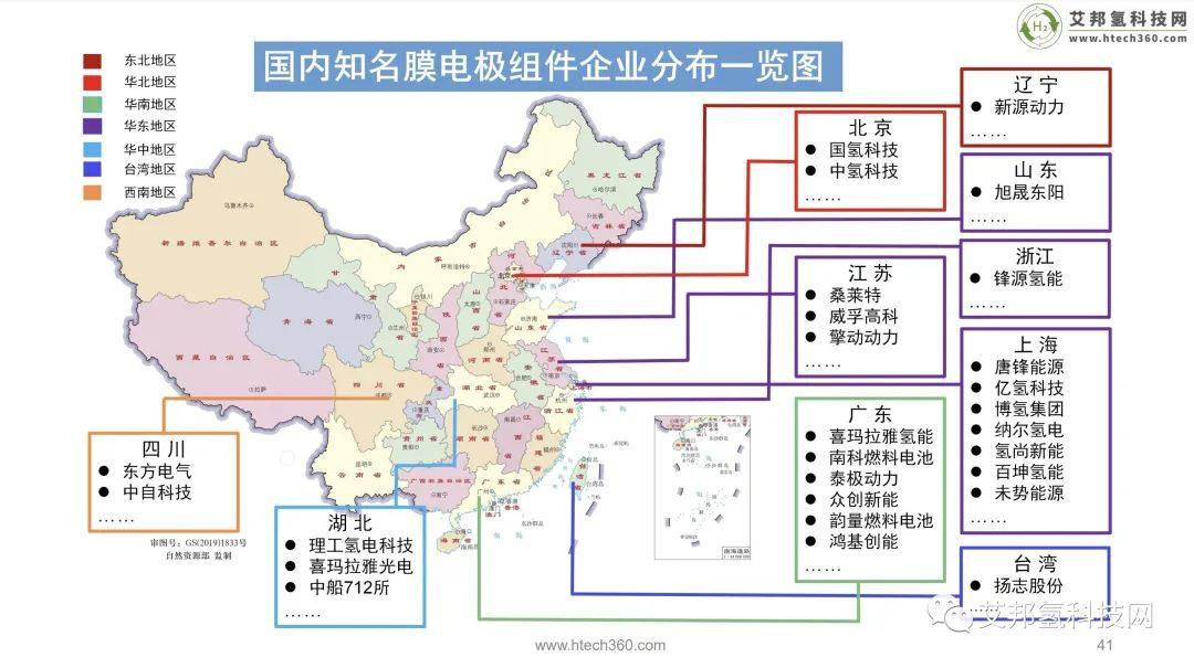 氢燃料电池堆之膜电极介绍