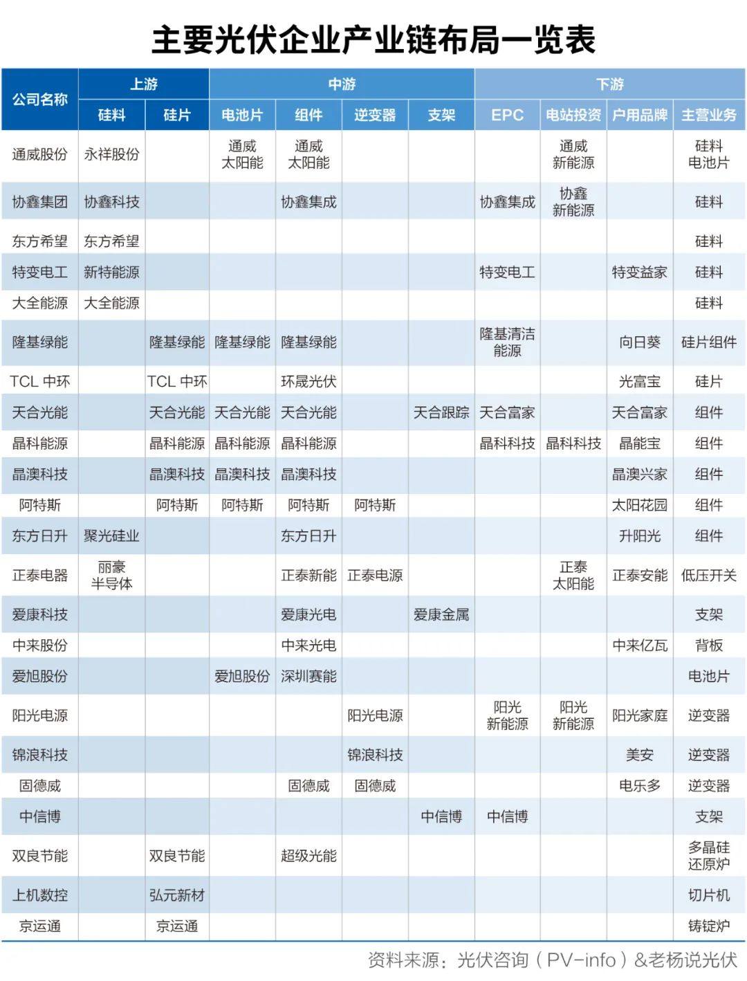 雙料通威入局 組件江湖求變：不是“攪局”是格局！