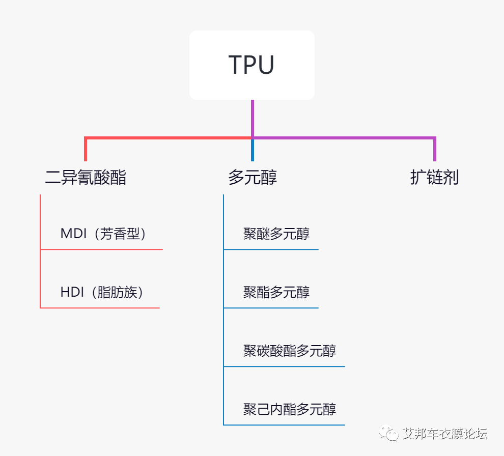 除湿干燥是TPU粒子加工关键步骤之一