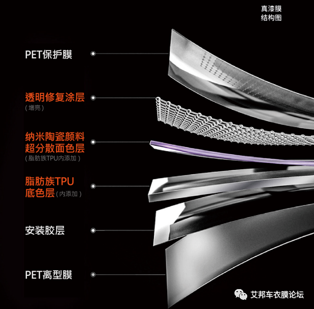 除了隐形车衣，TPU薄膜正努力拓展窗膜、改色膜的应用