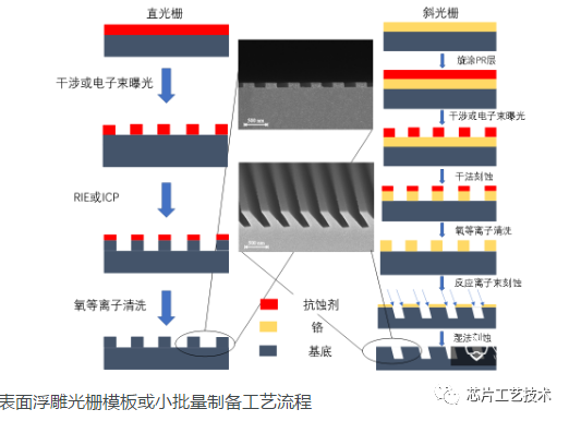 一文了解微纳光学在AR眼镜中的应用