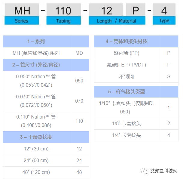 氢燃料电池气体增湿器原理及供应商介绍