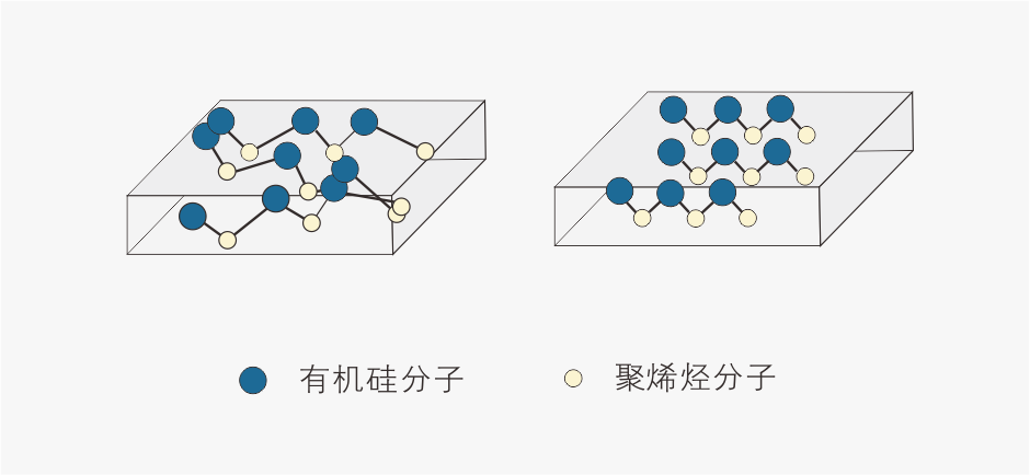 創新有機硅提升BOPP薄膜表面在高溫下的永久爽滑性能 創新有機硅提升BOPP薄膜表面在高溫下的永久爽滑性能