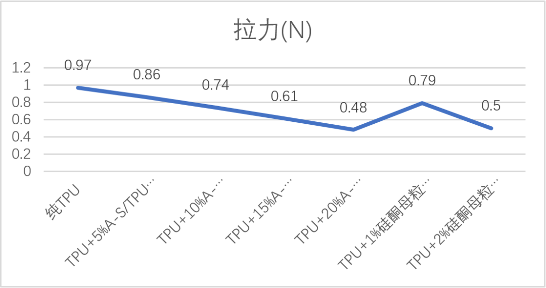 “融点材料科技”最新力作——新型“TPU耐磨母粒”