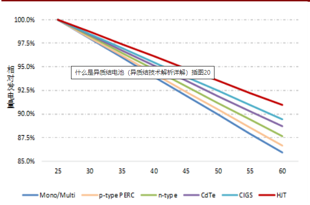 什么是异质结电池（异质结技术解析详解）