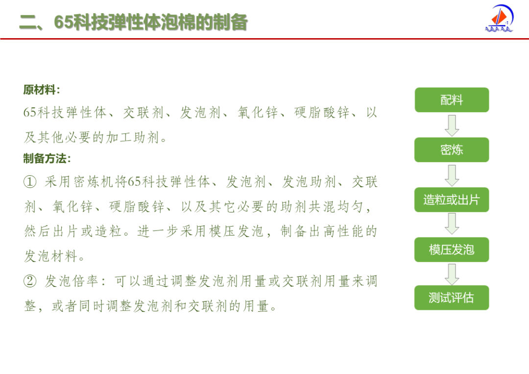 泉州海拓新材推出65科技弹性体材料