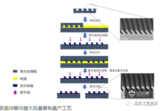 一文了解微纳光学在AR眼镜中的应用